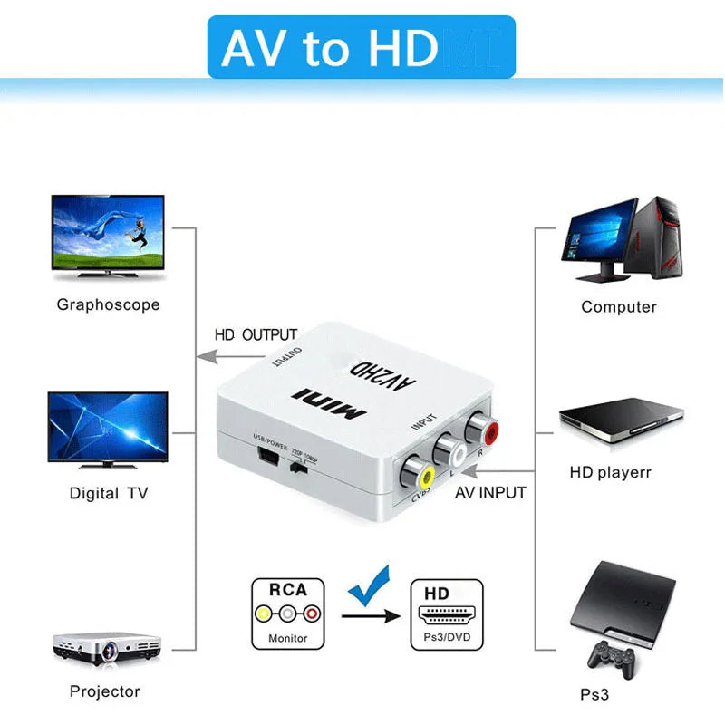 1080P RCA AV to Hdmi-Compatible HD to AV Composite Adapter Converter AV2HD Audio Video Cable CVBS AV Adapter with USB Cable